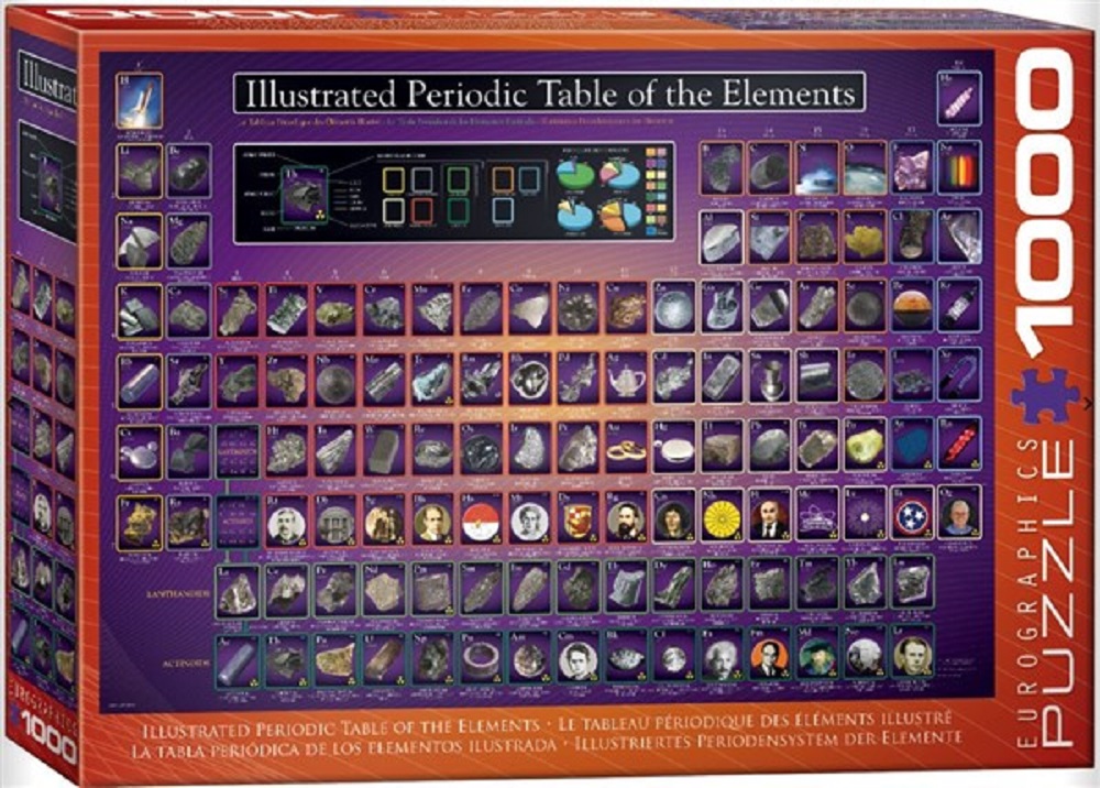 Illustrated Periodic Table Of The Elements