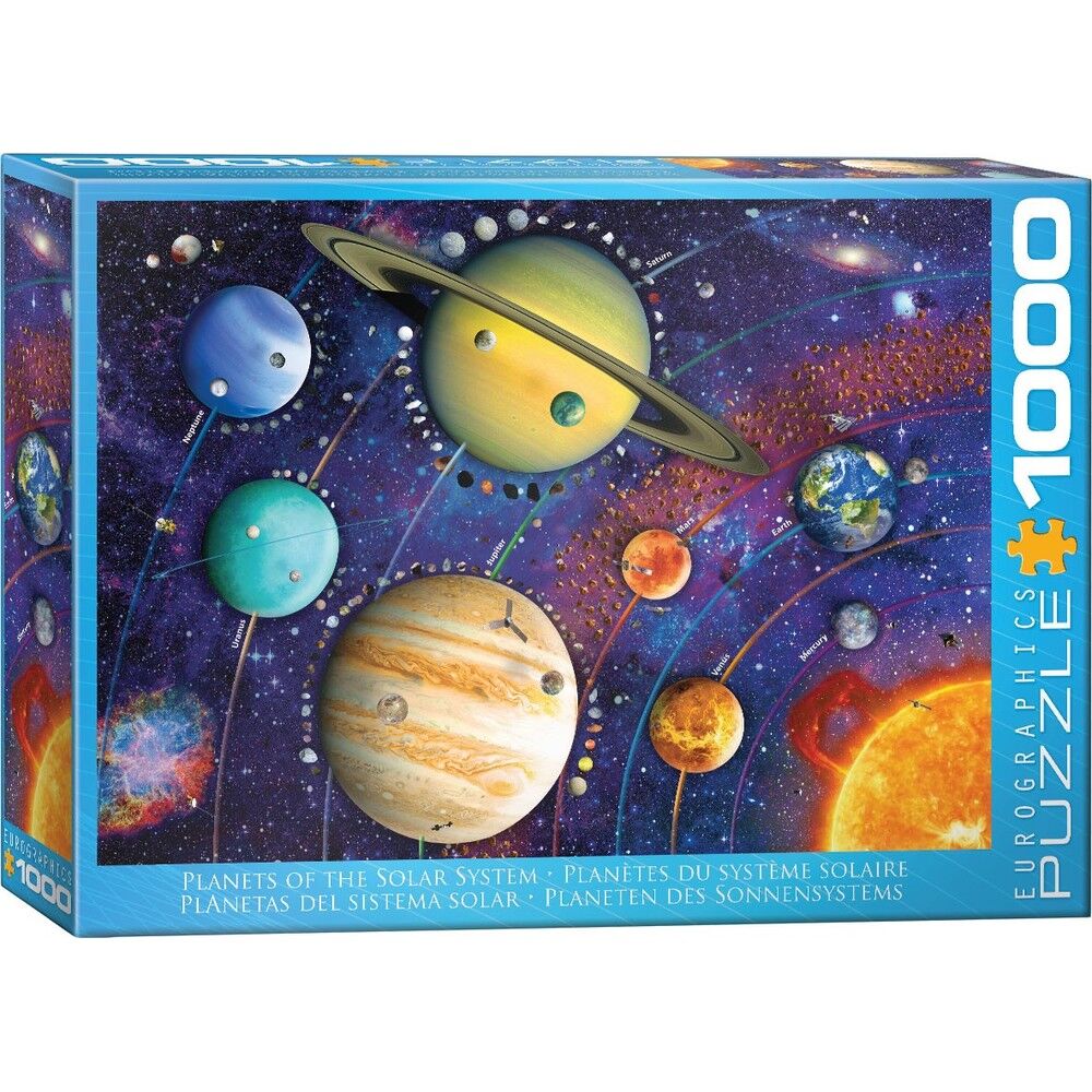 Planets Of The Solar System