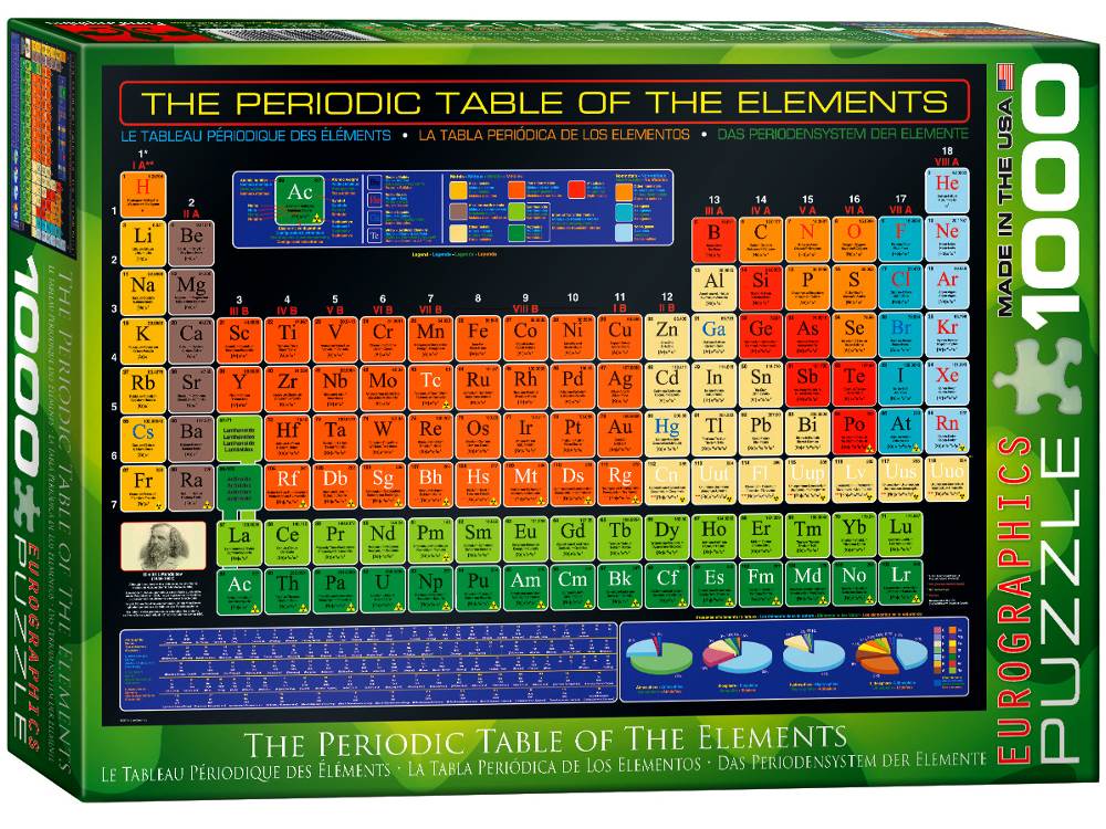 The Periodic Table Of The Elements