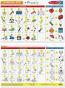 Melissa & Doug Learning Mat - Phonics