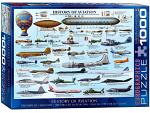 History Of Aviation